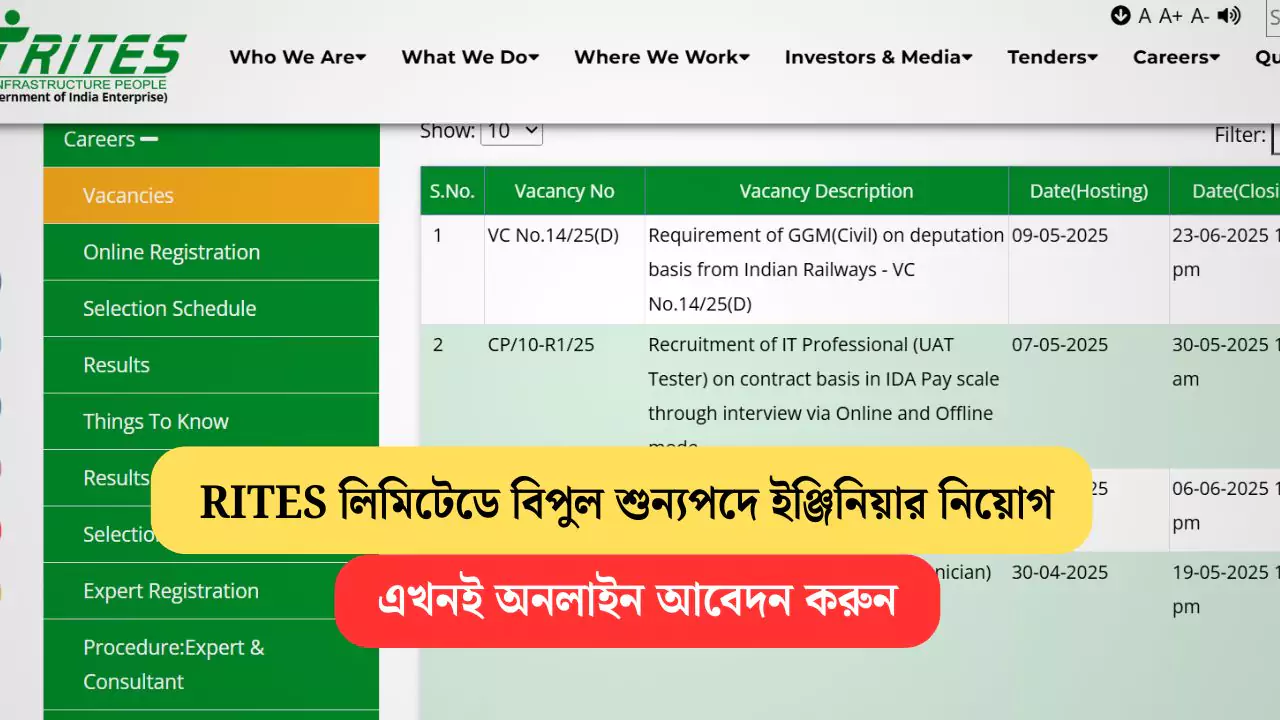 Rites Recruitment 2025
