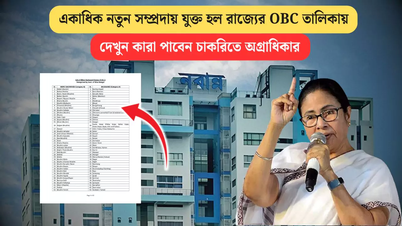OBC List 2025